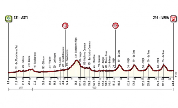 Ciclismo, tutte le strade chiuse