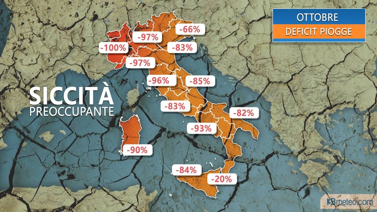 Finalmente pioggia dopo il ponte dei Santi