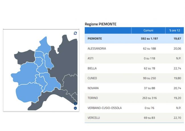 Politiche 2018 affluenza