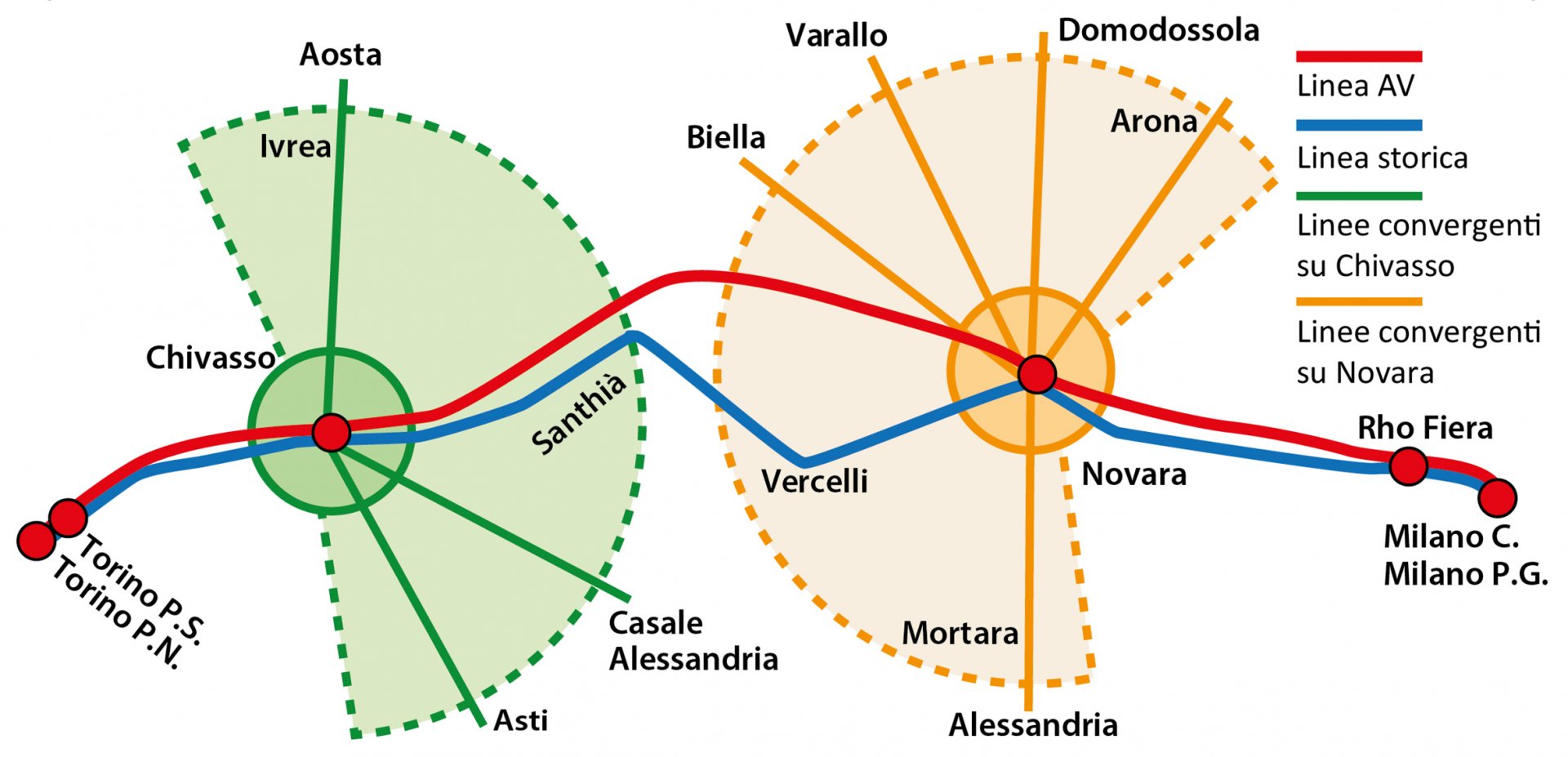 schema