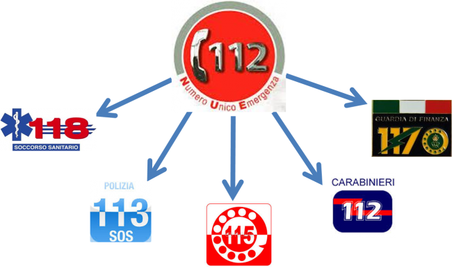 112 sotto accusa: il modello non funziona