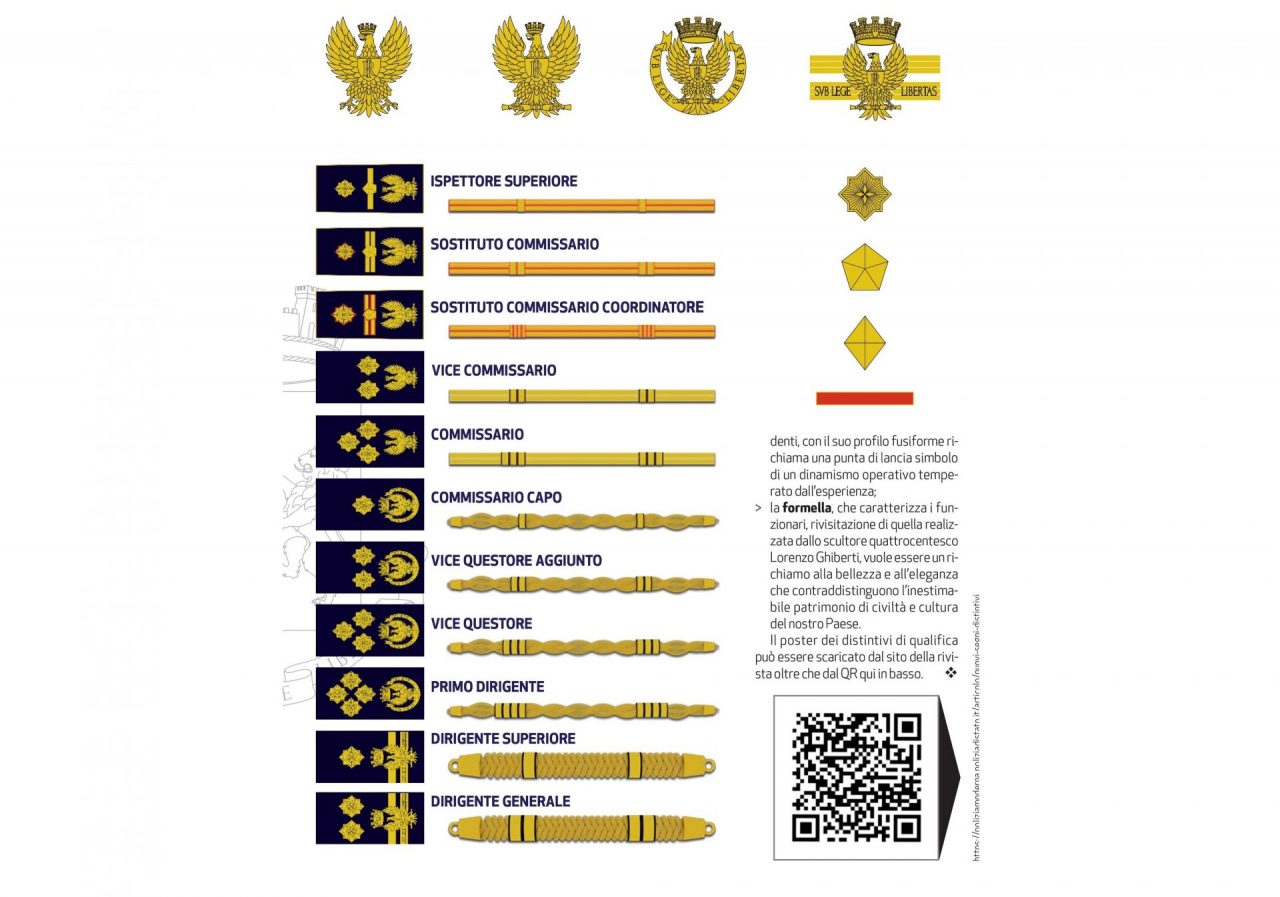 Polizia di Stato ecco i nuovi distintivi