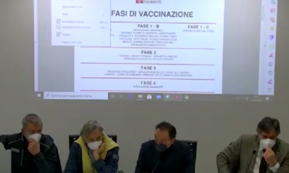 Piano vaccinale Piemonte: il cronoprogramma presentato ieri