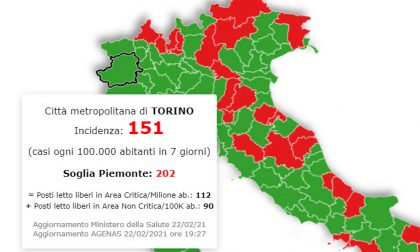 Analisi situazione contagi Covid, il Piemonte peggiora ma Torino resta sotto la soglia critica
