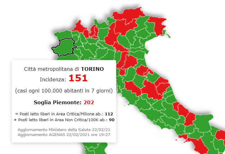 Analisi situazione contagi Covid, il Piemonte peggiora ma Torino resta sotto la soglia critica