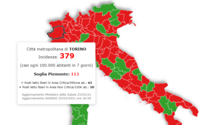 Incidenza Torino a 379, Piemonte ancora in zona rossa