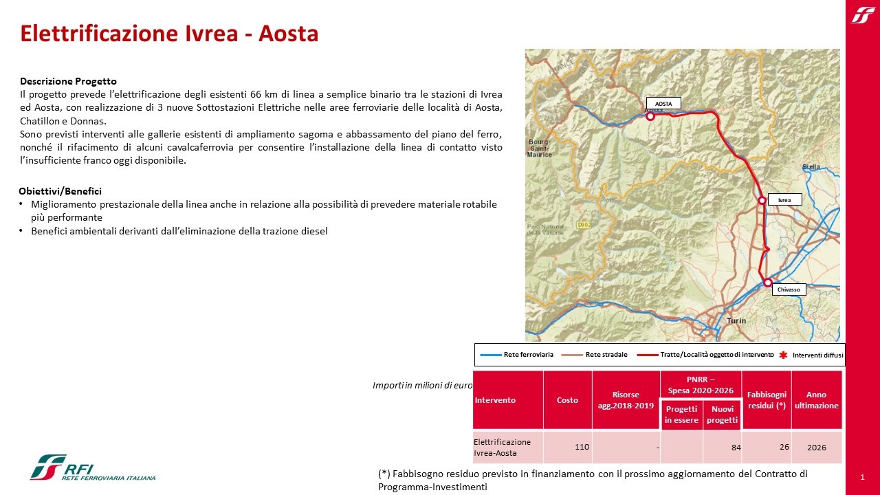 Elettrificazione Ivrea Aosta, annunciato il finanziamento dei lavori