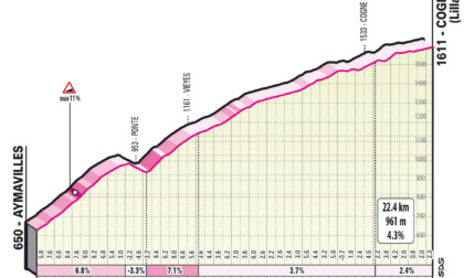 Giro d'Italia mercoledì la presentazione della tappa