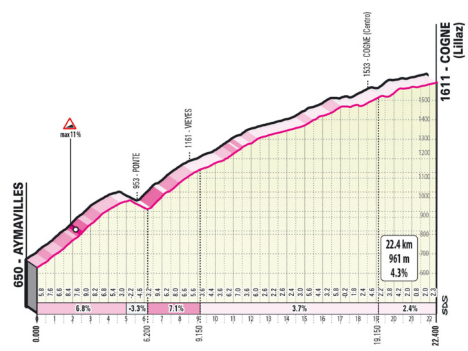 Giro d’Italia mercoledì la presentazione della tappa