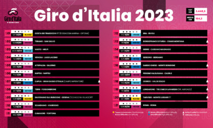 Ufficializzato il Giro d'Italia 2023, il Canavese ancora protagonista