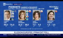 Elezioni 2024, Cirio verso il bis: vittoria netta sugli altri candidati