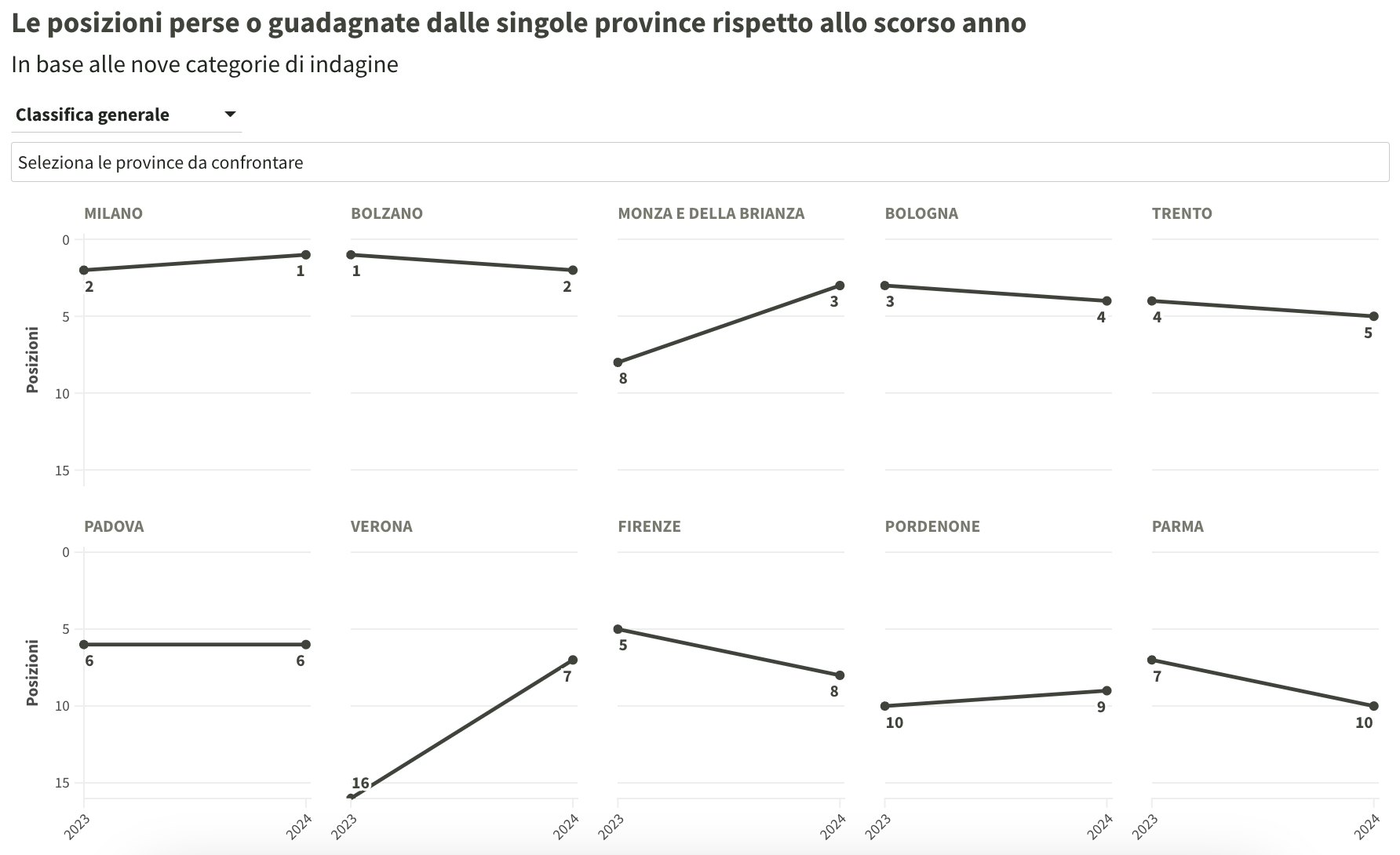 Screenshot 2024-11-18 alle 18.19.45