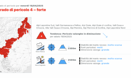 Valanghe, allerta rossa dopo il maltempo: pericolo forte in quota